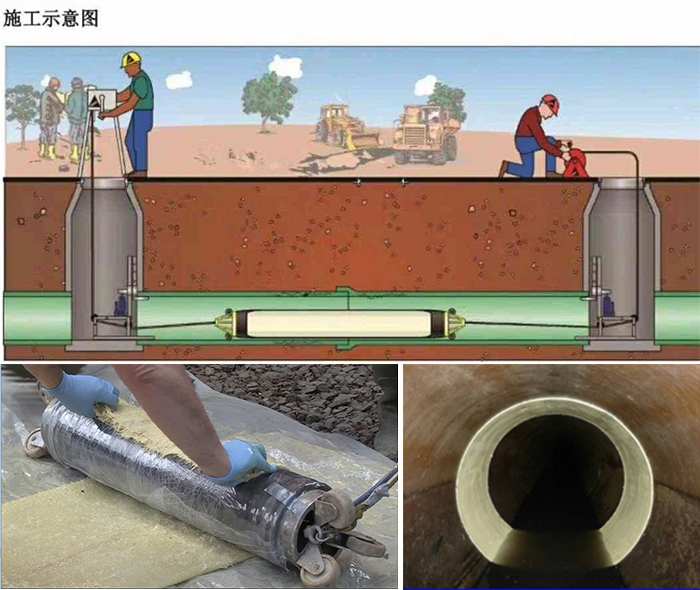 萨嘎管道局部点状修复